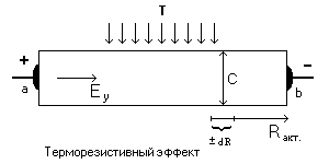 Терморезистивный эффект